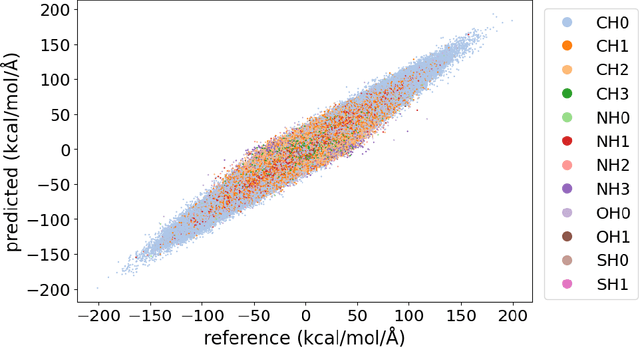 Figure 3 for AMARO: All Heavy-Atom Transferable Neural Network Potentials of Protein Thermodynamics