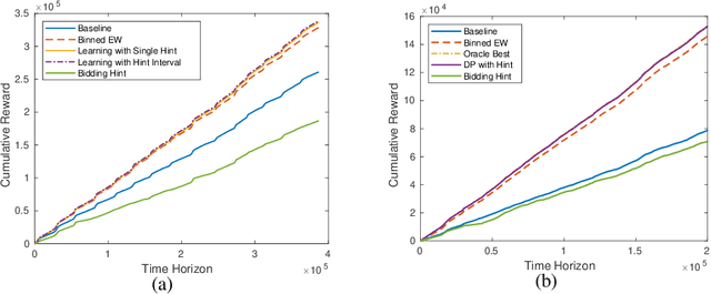 Figure 2 for Leveraging the Hints: Adaptive Bidding in Repeated First-Price Auctions