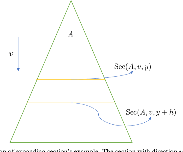 Figure 3 for Local Anti-Concentration Class: Logarithmic Regret for Greedy Linear Contextual Bandit