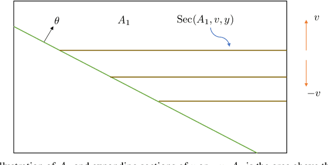 Figure 4 for Local Anti-Concentration Class: Logarithmic Regret for Greedy Linear Contextual Bandit