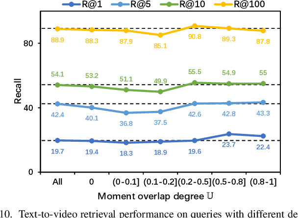 Figure 2 for Towards Efficient Partially Relevant Video Retrieval with Active Moment Discovering