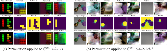 Figure 4 for Explicitly Disentangled Representations in Object-Centric Learning