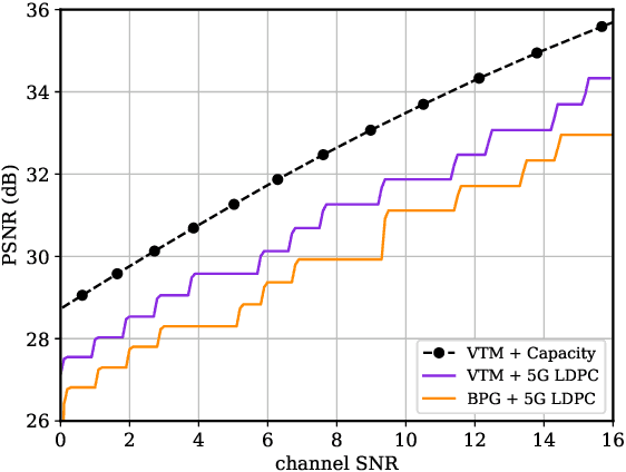 Figure 2 for Improved Nonlinear Transform Source-Channel Coding to Catalyze Semantic Communications