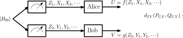 Figure 3 for On Non-Interactive Simulation of Distributed Sources with Finite Alphabets