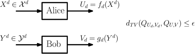 Figure 1 for On Non-Interactive Simulation of Distributed Sources with Finite Alphabets