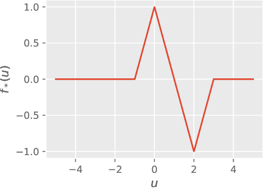Figure 1 for Learning Single-Index Models with Shallow Neural Networks