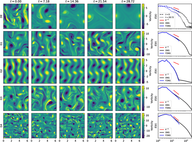Figure 2 for Differentiable Turbulence