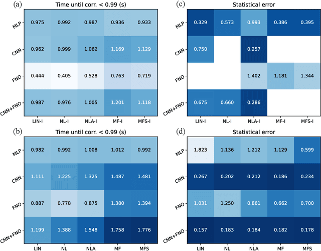 Figure 3 for Differentiable Turbulence