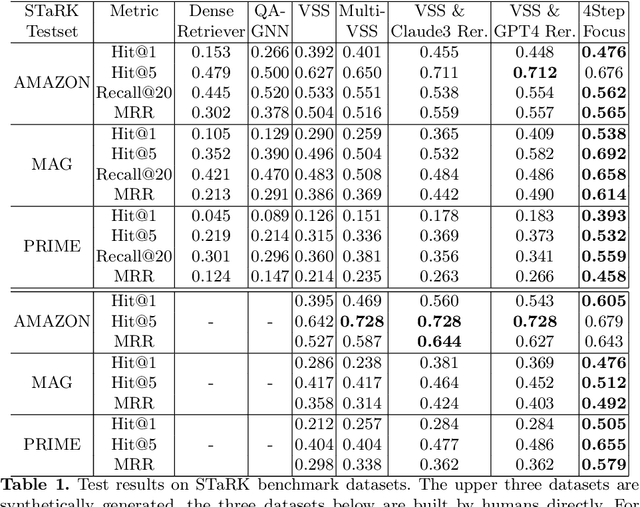 Figure 2 for Harnessing the Power of Semi-Structured Knowledge and LLMs with Triplet-Based Prefiltering for Question Answering