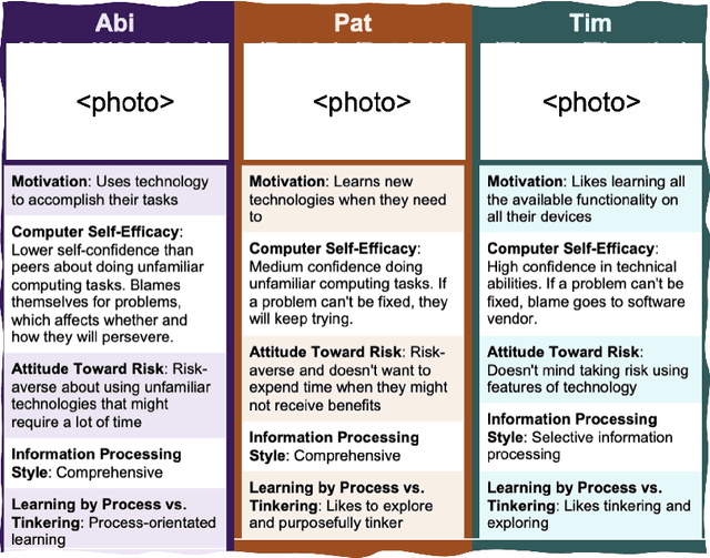 Figure 3 for Intersectionality Goes Analytical: Taming Combinatorial Explosion Through Type Abstraction