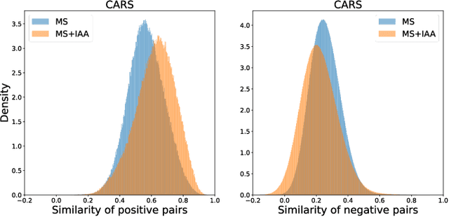 Figure 4 for Intra-class Adaptive Augmentation with Neighbor Correction for Deep Metric Learning