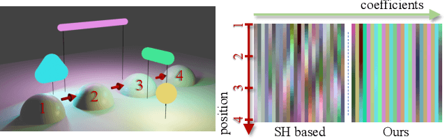 Figure 4 for SpecNeRF: Gaussian Directional Encoding for Specular Reflections