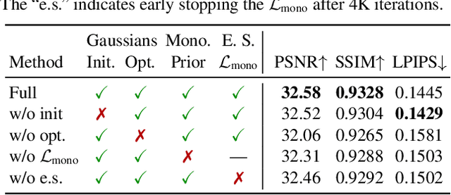 Figure 3 for SpecNeRF: Gaussian Directional Encoding for Specular Reflections