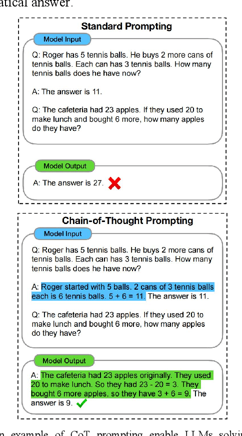 Figure 1 for Enhance Multi-domain Sentiment Analysis of Review Texts through Prompting Strategies