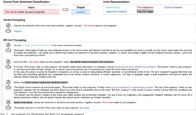 Figure 2 for Enhance Multi-domain Sentiment Analysis of Review Texts through Prompting Strategies