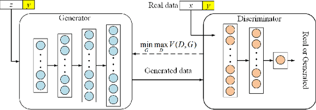 Figure 1 for Deep learning based on Transformer architecture for power system short-term voltage stability assessment with class imbalance