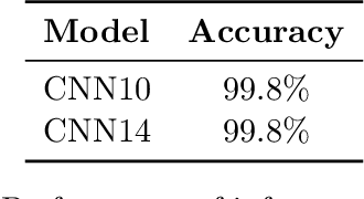 Figure 4 for InfantCryNet: A Data-driven Framework for Intelligent Analysis of Infant Cries