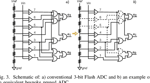 Figure 3 for Reducing ADC Front-end Costs During Training of On-sensor Printed Multilayer Perceptrons