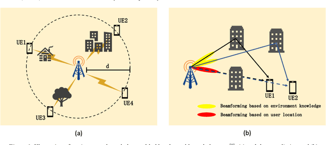Figure 1 for Channel Knowledge Maps for 6G Wireless Networks: Construction, Applications, and Future Challenges