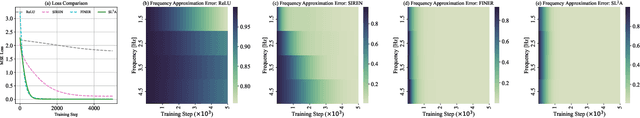 Figure 3 for Single-Layer Learnable Activation for Implicit Neural Representation (SL$^{2}$A-INR)