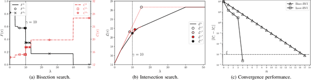 Figure 4 for Semantic-Aware Remote Estimation of Multiple Markov Sources Under Constraints