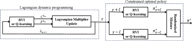 Figure 2 for Semantic-Aware Remote Estimation of Multiple Markov Sources Under Constraints