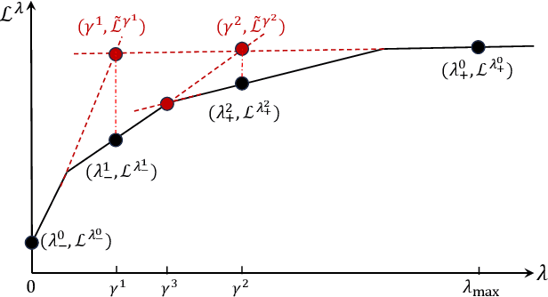 Figure 3 for Semantic-Aware Remote Estimation of Multiple Markov Sources Under Constraints