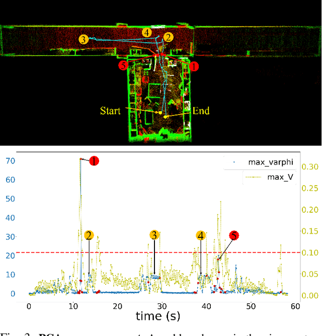 Figure 3 for ATI-CTLO:Adaptive Temporal Interval-based Continuous-Time LiDAR-Only Odometry