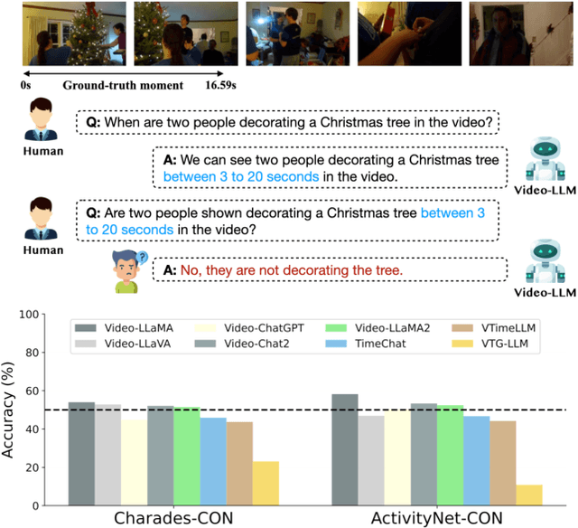 Figure 1 for On the Consistency of Video Large Language Models in Temporal Comprehension