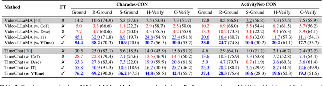 Figure 4 for On the Consistency of Video Large Language Models in Temporal Comprehension