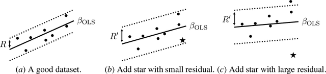 Figure 2 for Insufficient Statistics Perturbation: Stable Estimators for Private Least Squares