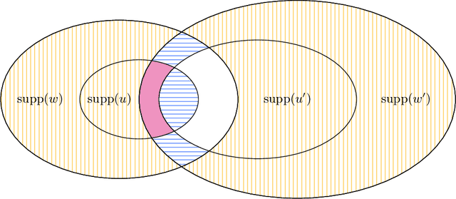 Figure 3 for Insufficient Statistics Perturbation: Stable Estimators for Private Least Squares