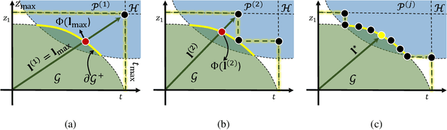 Figure 4 for UAV Formation and Resource Allocation Optimization for Communication-Assisted 3D InSAR Sensing