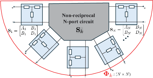 Figure 1 for Non-Reciprocal Reconfigurable Intelligent Surfaces