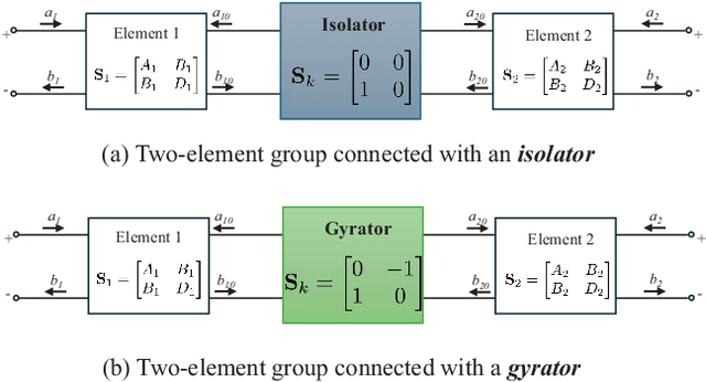 Figure 2 for Non-Reciprocal Reconfigurable Intelligent Surfaces