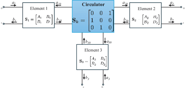 Figure 3 for Non-Reciprocal Reconfigurable Intelligent Surfaces