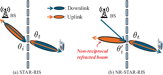 Figure 4 for Non-Reciprocal Reconfigurable Intelligent Surfaces