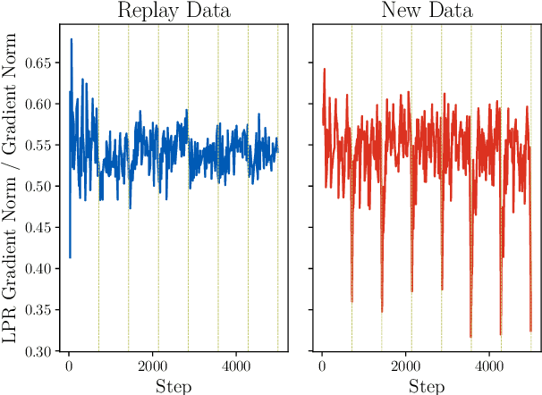 Figure 4 for Layerwise Proximal Replay: A Proximal Point Method for Online Continual Learning