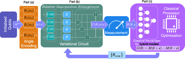 Figure 2 for Quantum Machine Learning for Anomaly Detection in Consumer Electronics