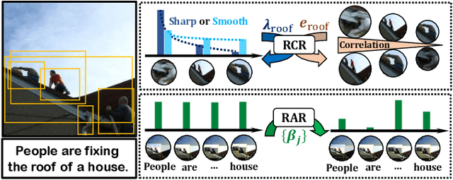 Figure 1 for Plug-and-Play Regulators for Image-Text Matching