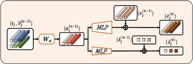 Figure 2 for Plug-and-Play Regulators for Image-Text Matching