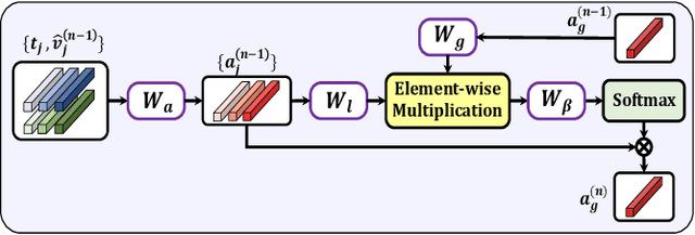 Figure 3 for Plug-and-Play Regulators for Image-Text Matching