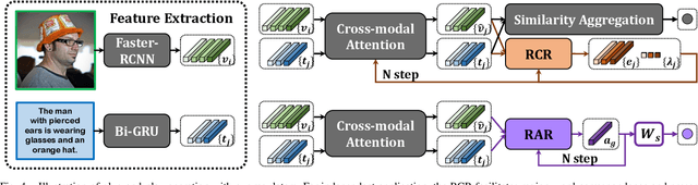 Figure 4 for Plug-and-Play Regulators for Image-Text Matching