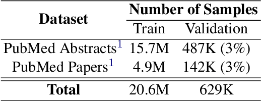 Figure 2 for MediSwift: Efficient Sparse Pre-trained Biomedical Language Models