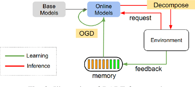 Figure 2 for Online SLA Decomposition: Enabling Real-Time Adaptation to Evolving Systems