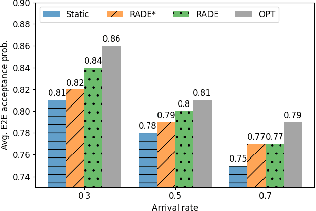 Figure 3 for Online SLA Decomposition: Enabling Real-Time Adaptation to Evolving Systems