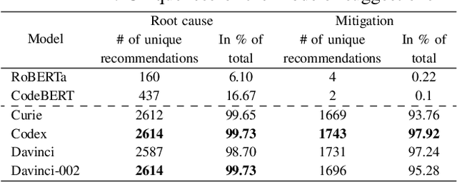 Figure 3 for Recommending Root-Cause and Mitigation Steps for Cloud Incidents using Large Language Models