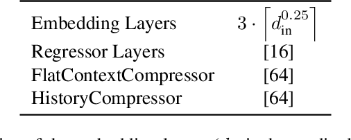 Figure 4 for TabularARGN: A Flexible and Efficient Auto-Regressive Framework for Generating High-Fidelity Synthetic Data