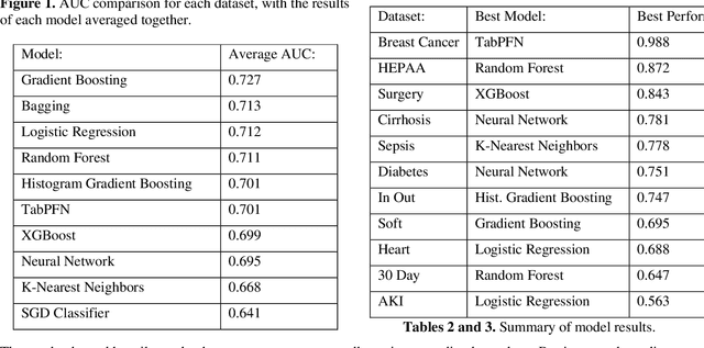 Figure 2 for CLASSify: A Web-Based Tool for Machine Learning