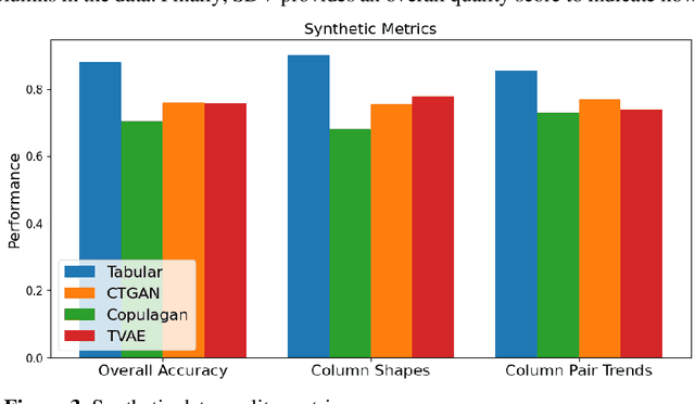 Figure 4 for CLASSify: A Web-Based Tool for Machine Learning